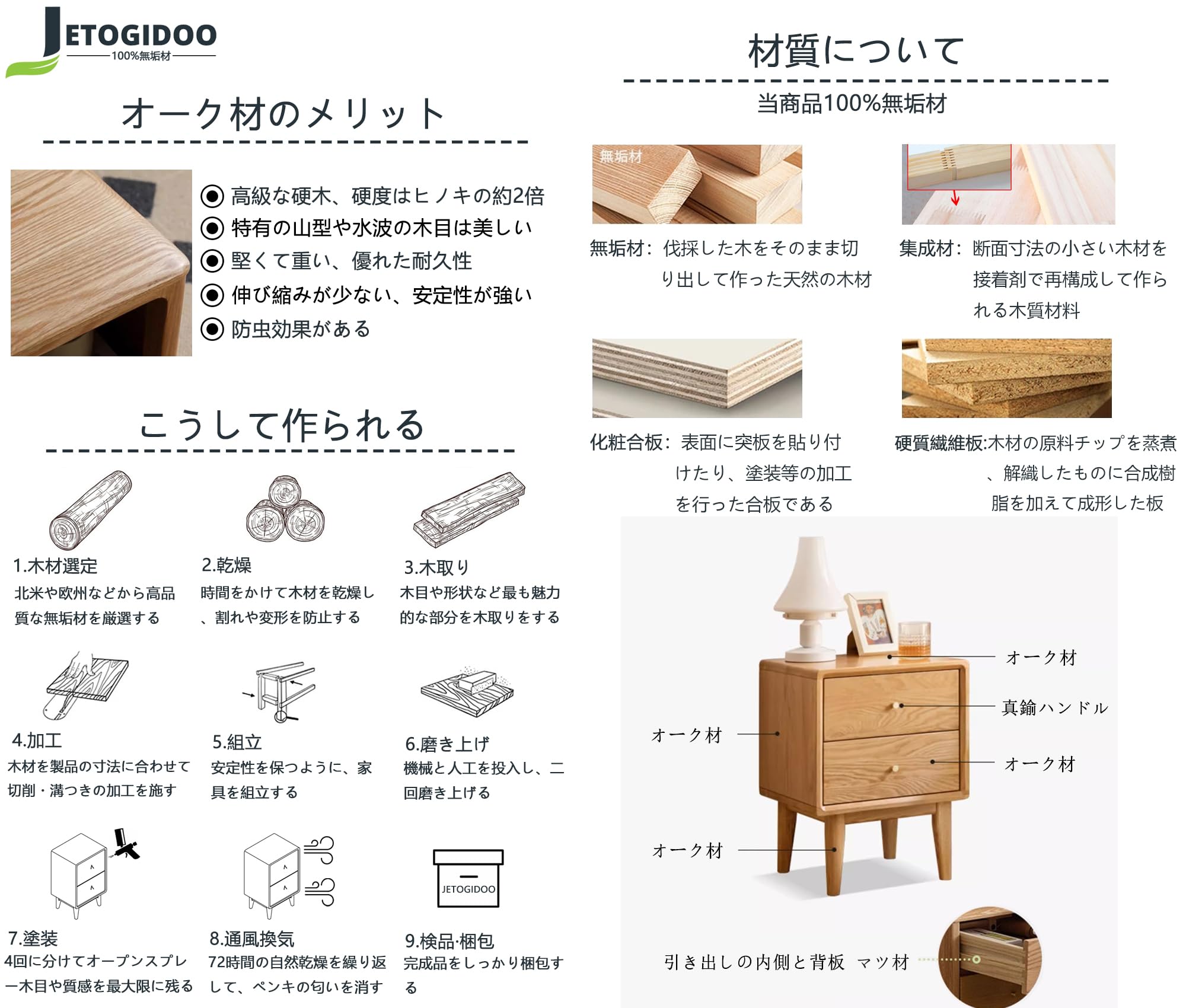 Amazon.co.jp: JETOGIDOO サイドテーブル 北米産オーク無垢材 木製